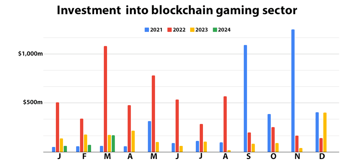 investment value q1 2024.png