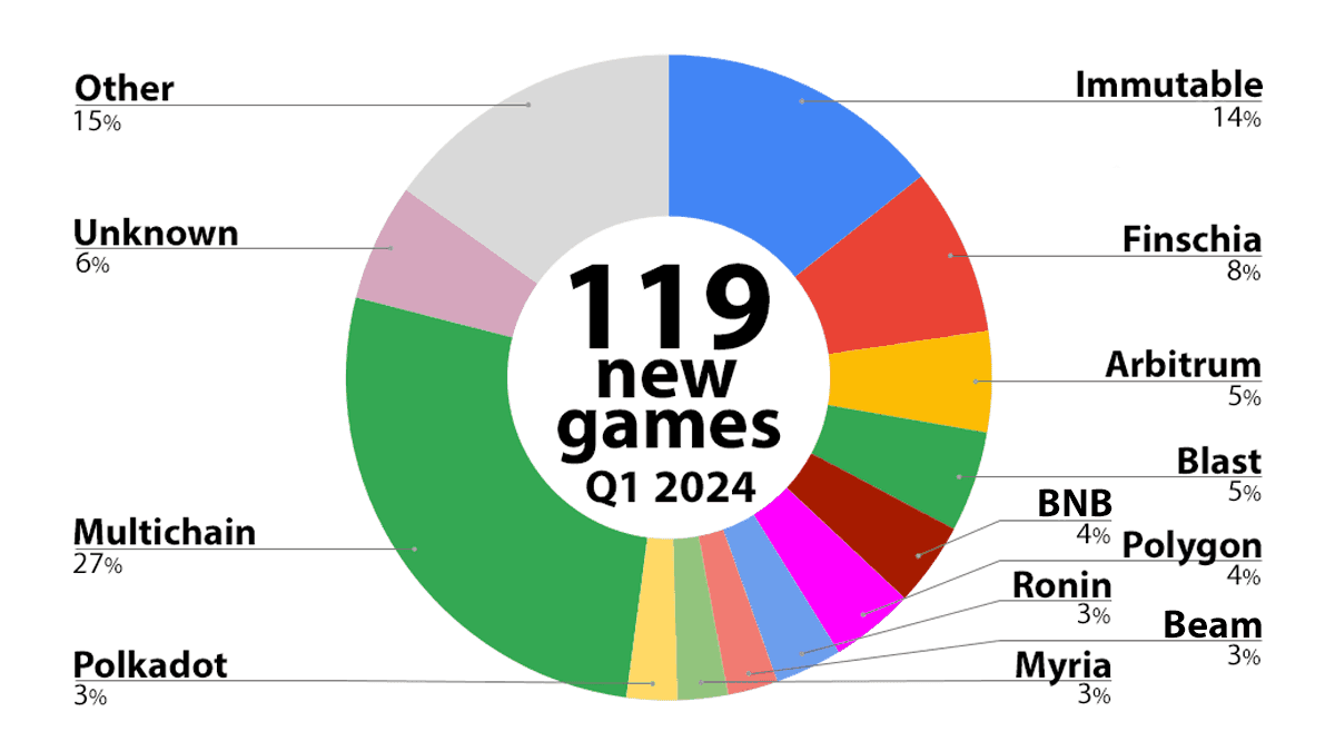 new games q1 2024.png