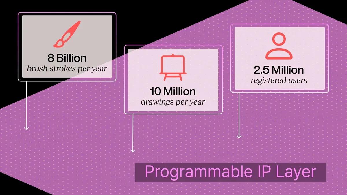 story-protocol-4.webpEmpowering Artists with Programmable Intellectual Property