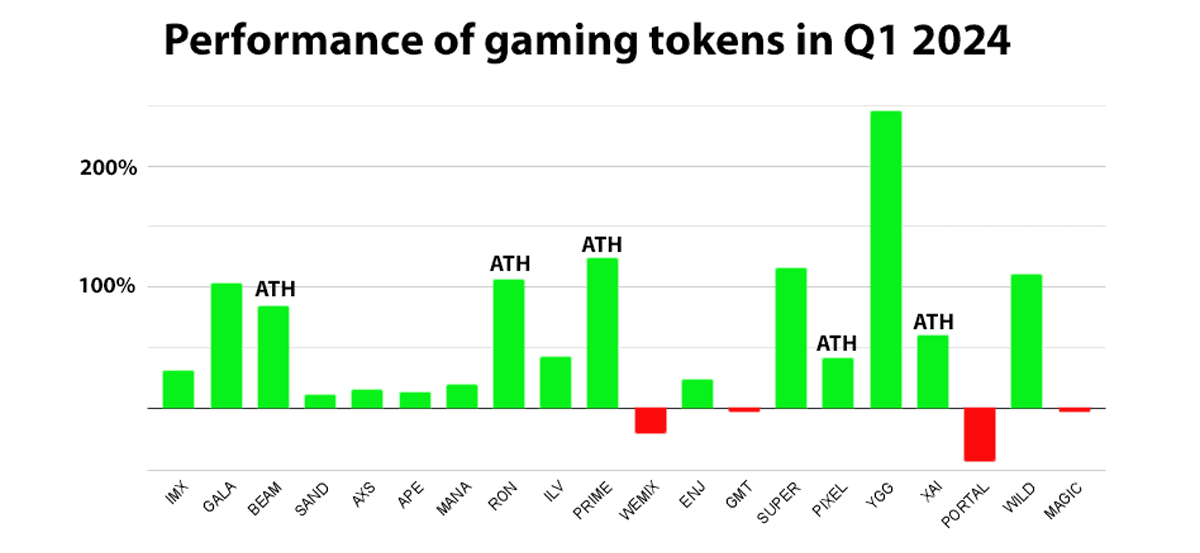 top token performance q1 2024.png