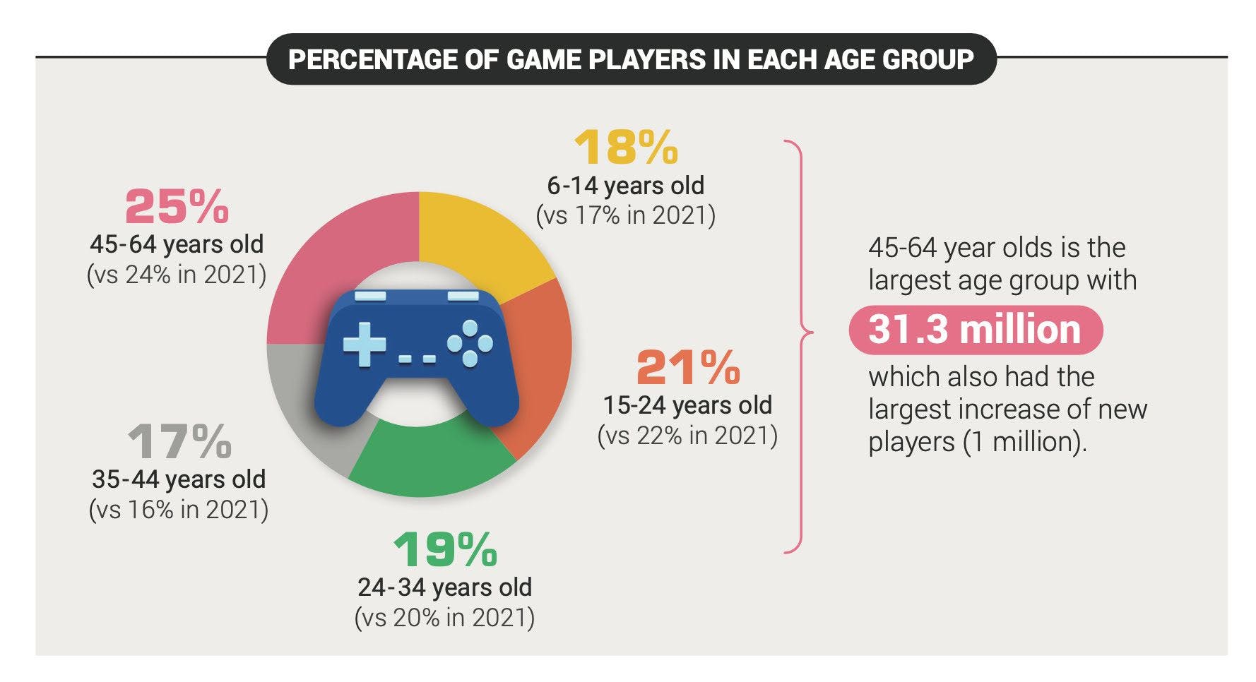 REVEALED: The World's Richest eGaming Domains – European Gaming Industry  News