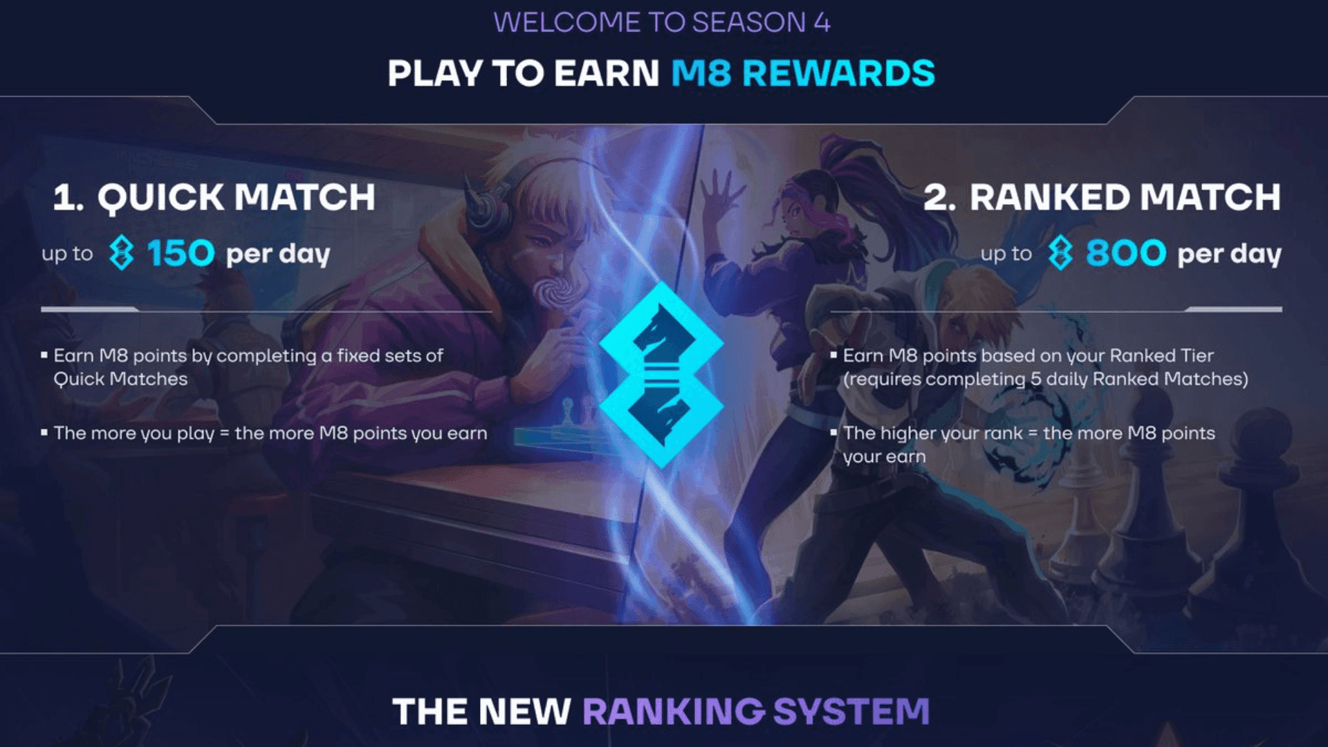 Anichess Season 4 Offers $10k Prize Pool