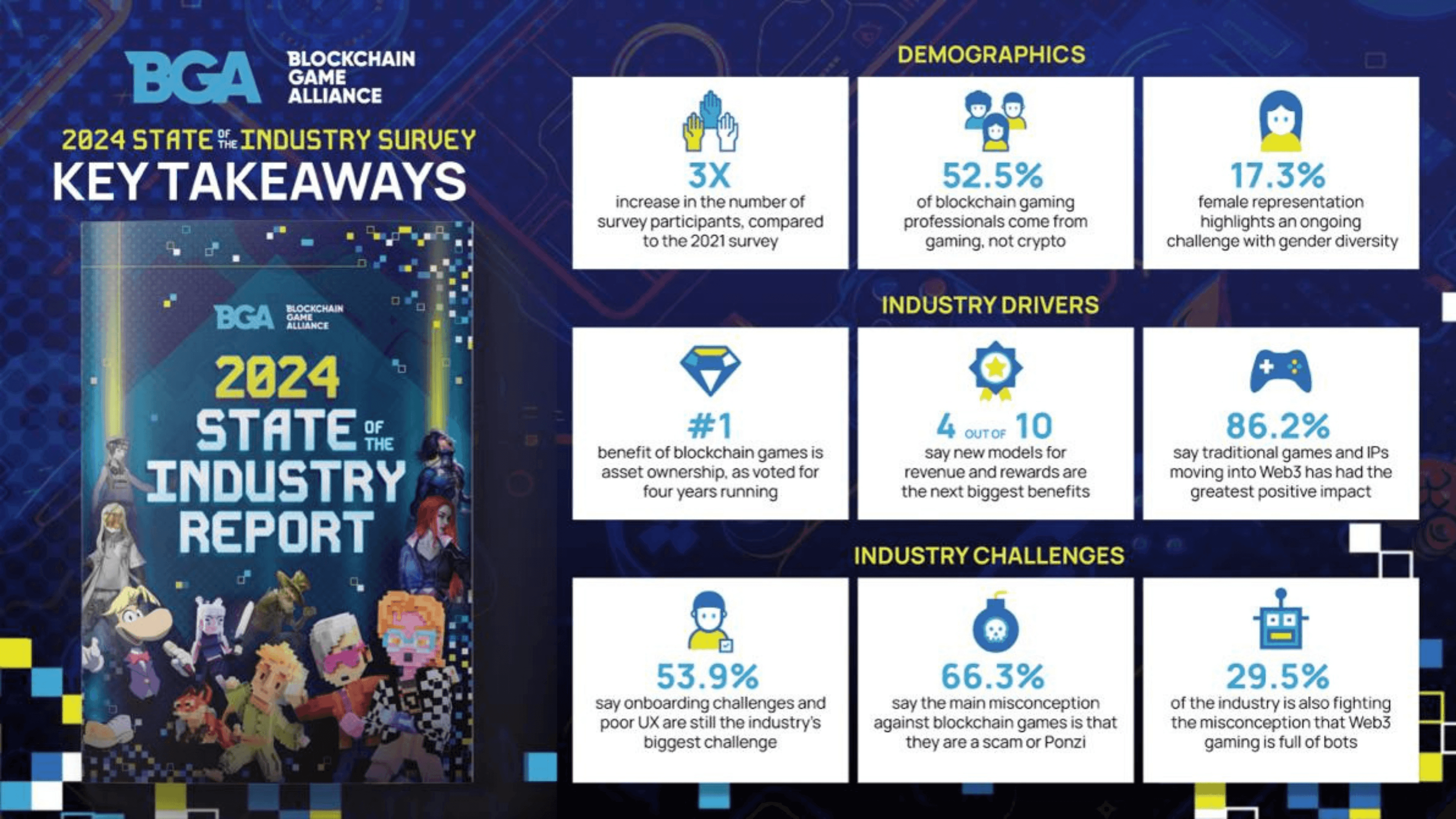 Blockchain Game Alliance 2024 Report Summary