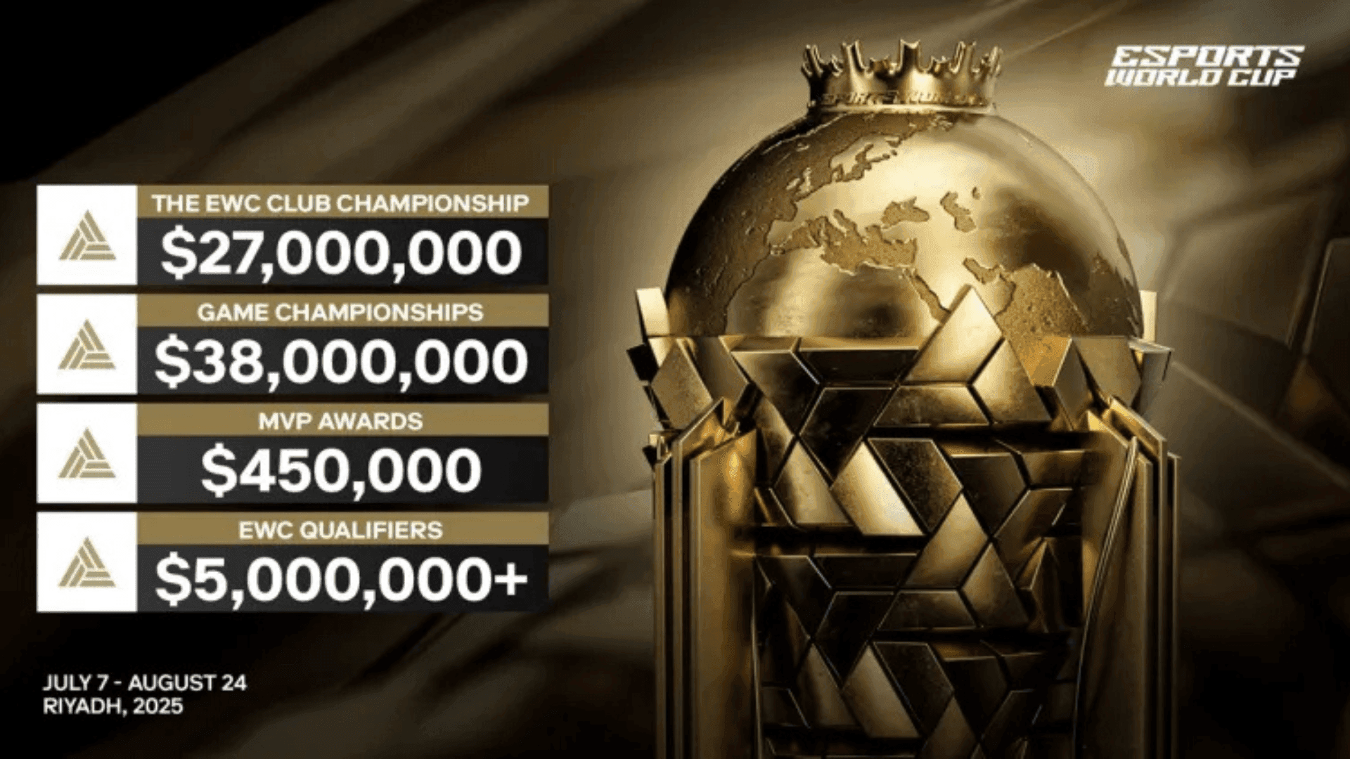 Esports World Cup To Have $70 Million Prize Pool