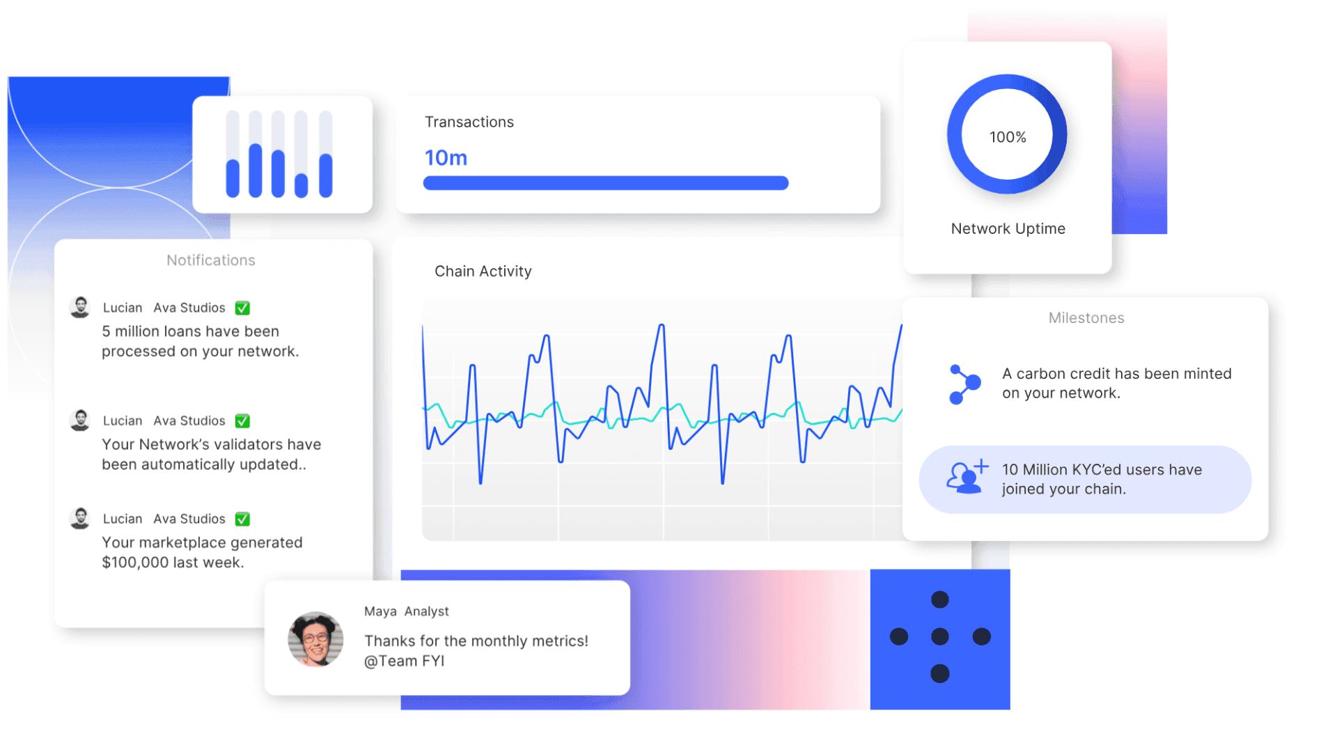 Everything You Need to Know About AvaCloud