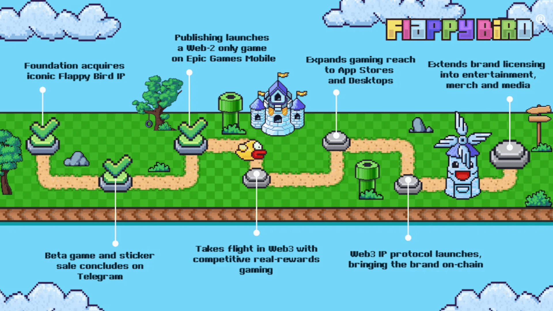 Flappy Bird Returns to Web3 Gaming