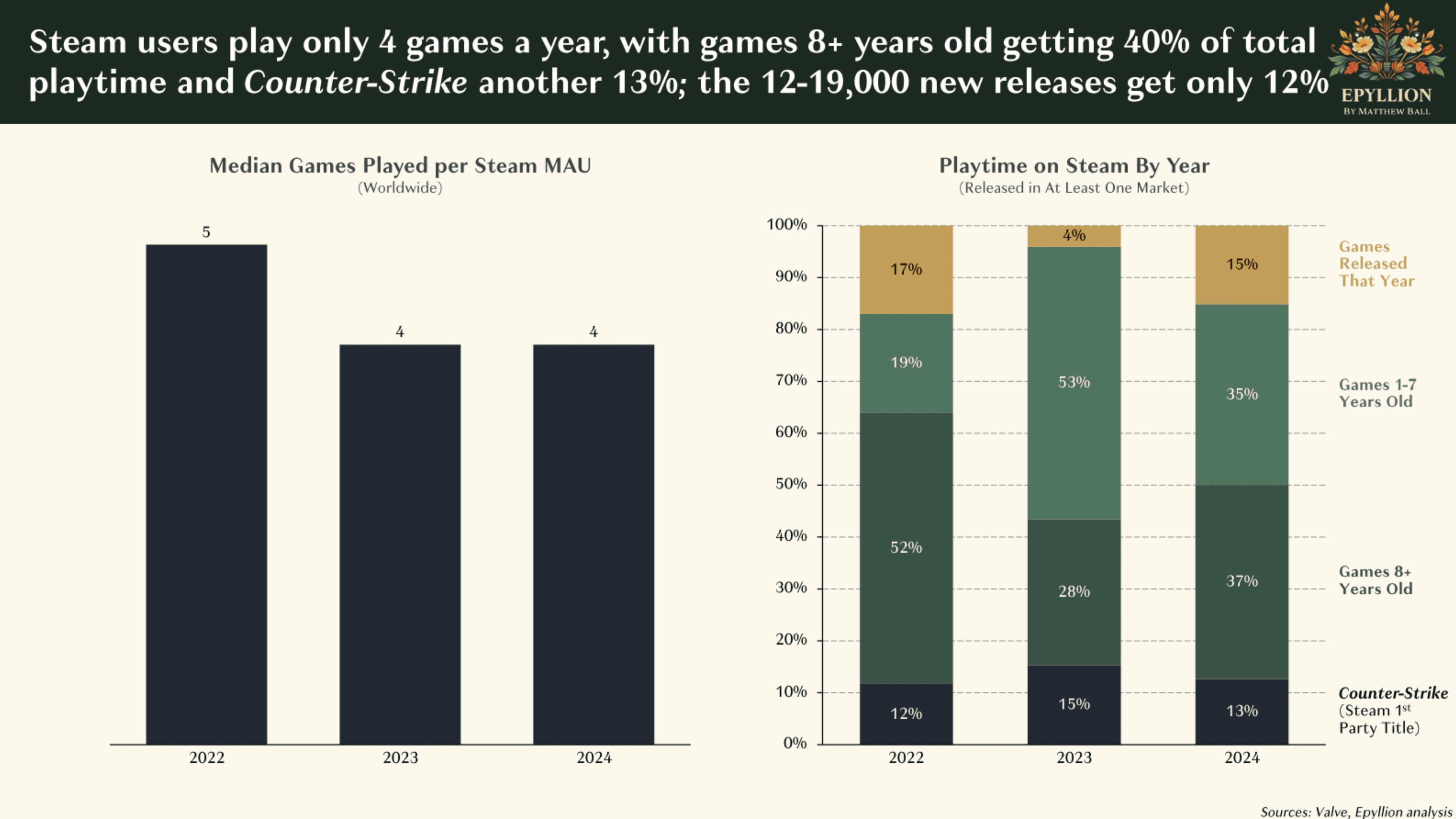 The Future of Game Subscriptions: Challenges and Strategies for Growth