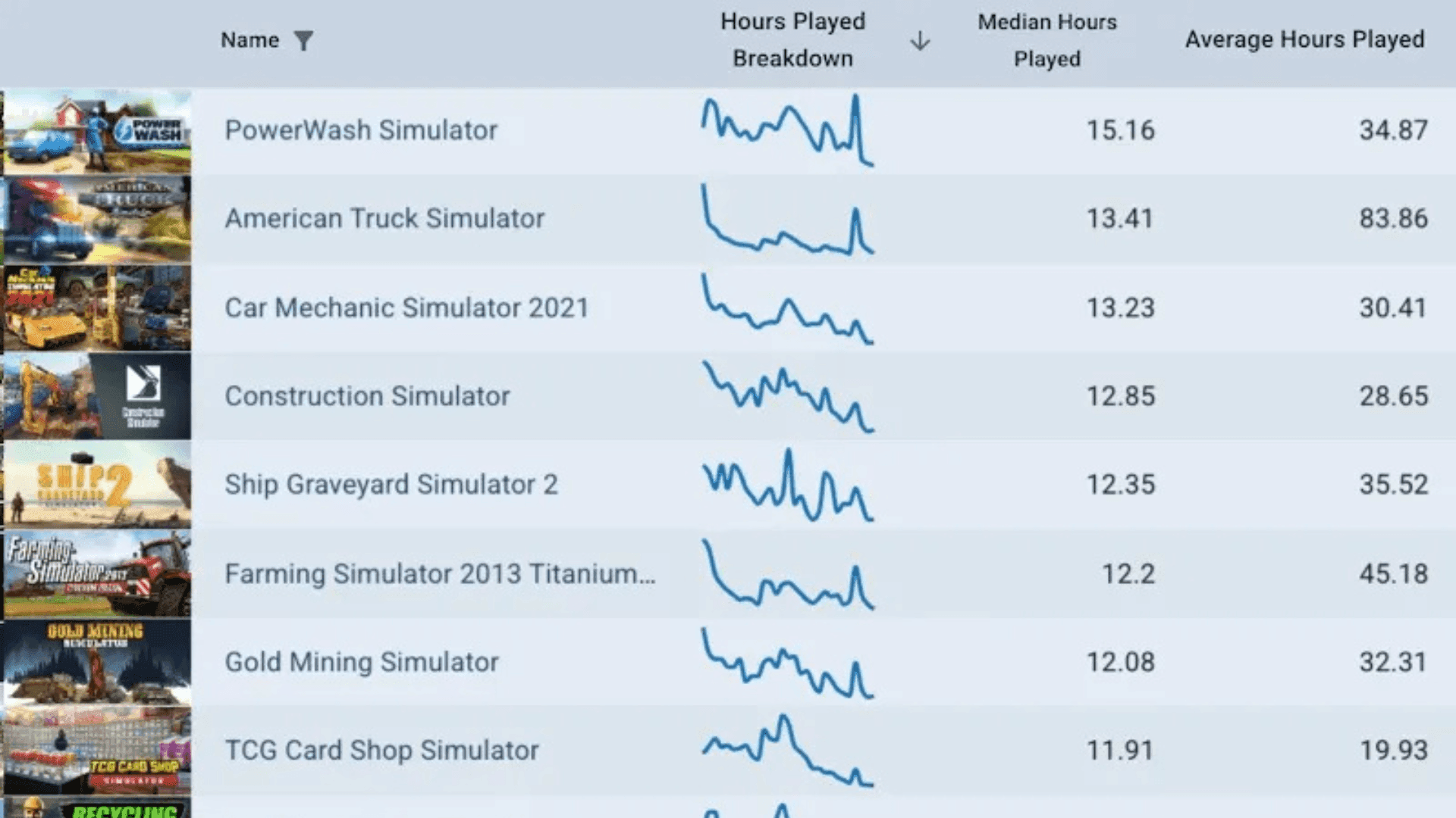 How Cash Cleaner Simulator Hit 100k Sales