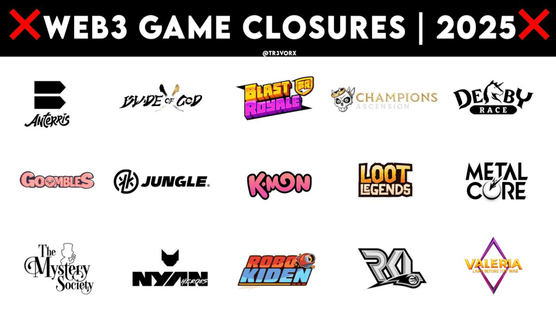 List of Web3 Game Closures in 2025