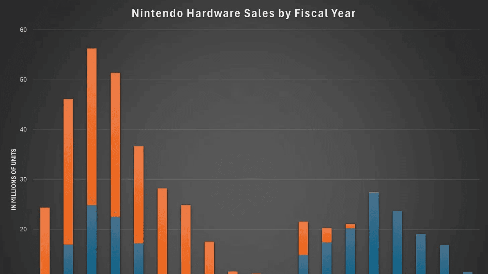 Nintendo Switch 2 Projected to Break Sales Records