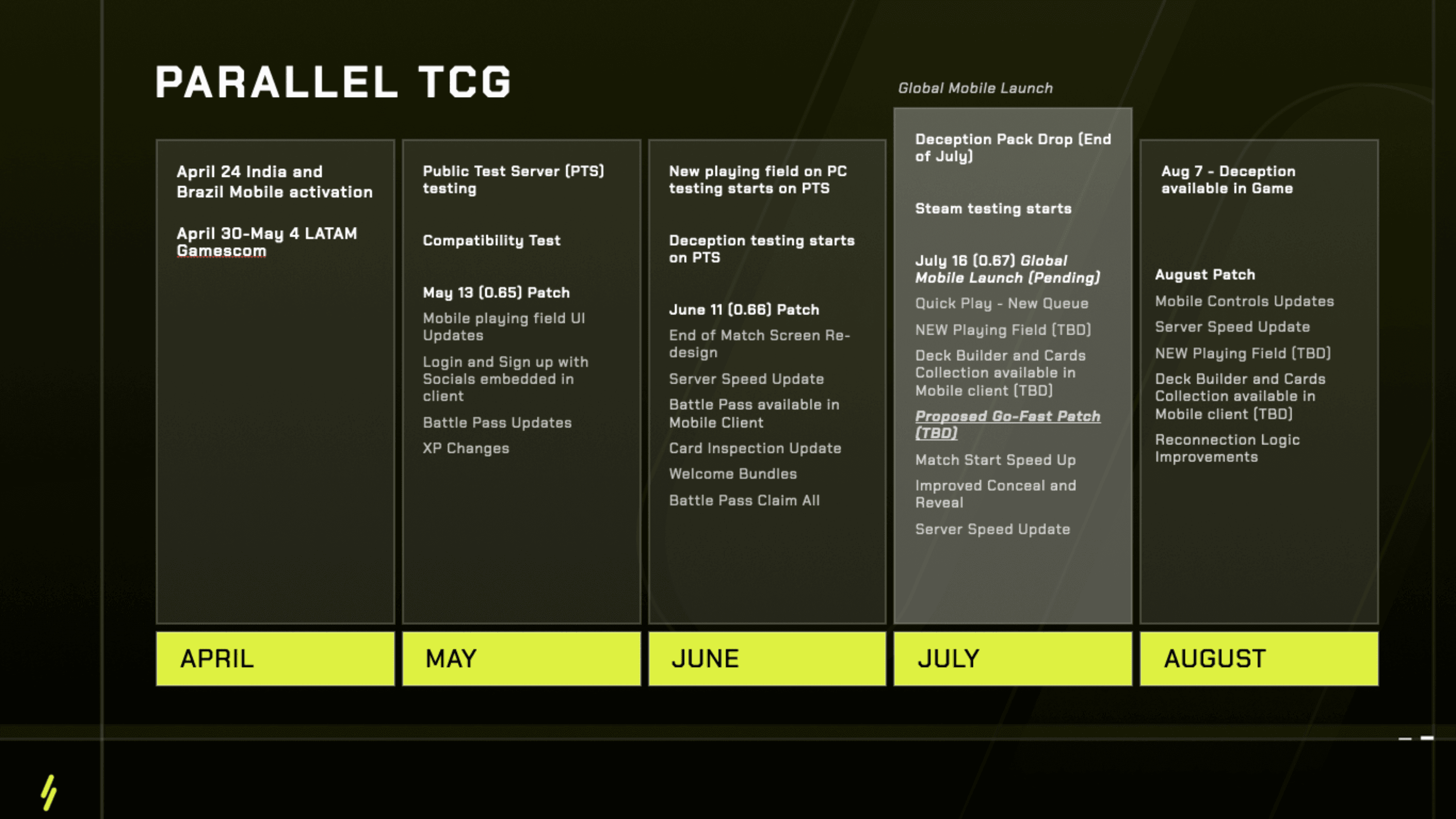 Parallel TCG 2025 Updates and Roadmap