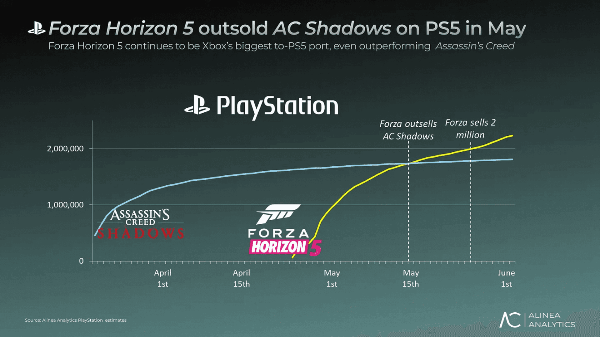 PlayStation Top 10 Games in May 2025