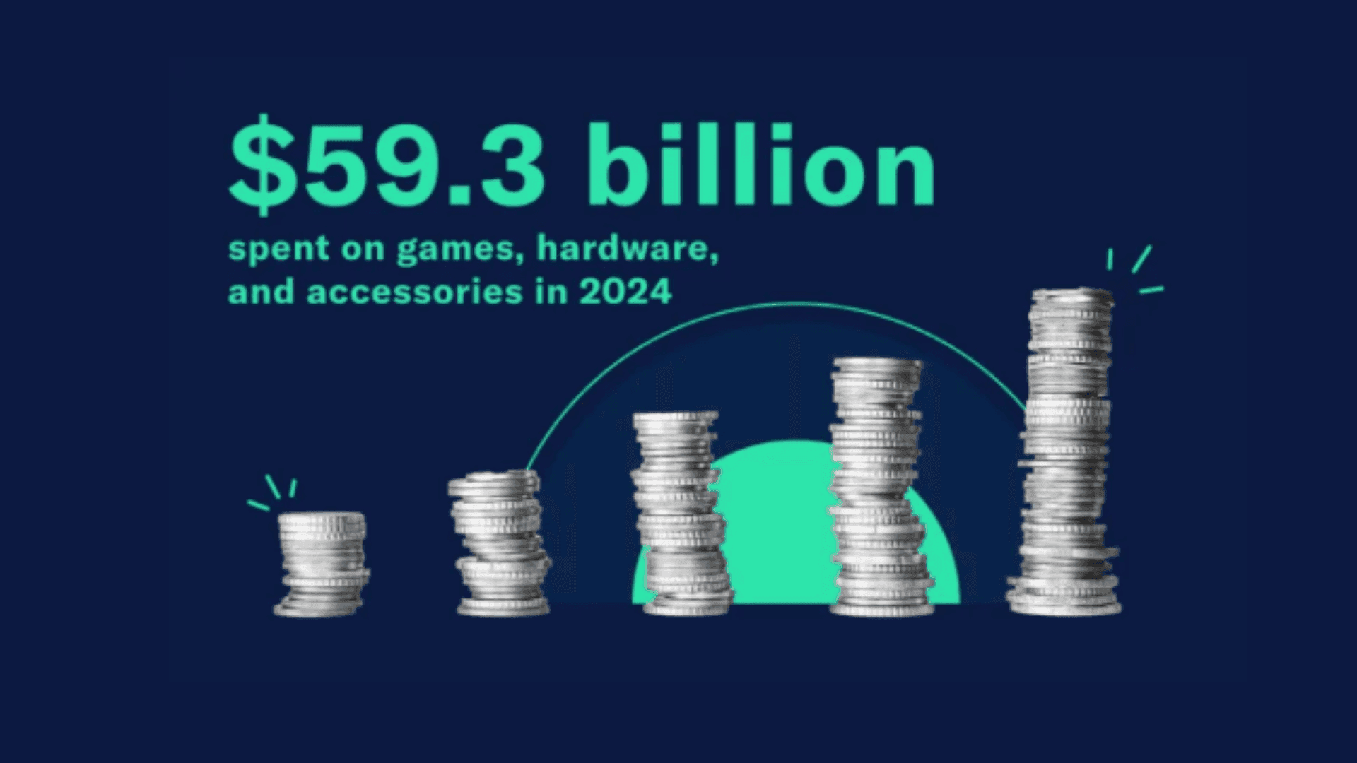 State of American Gaming Industry in 2025