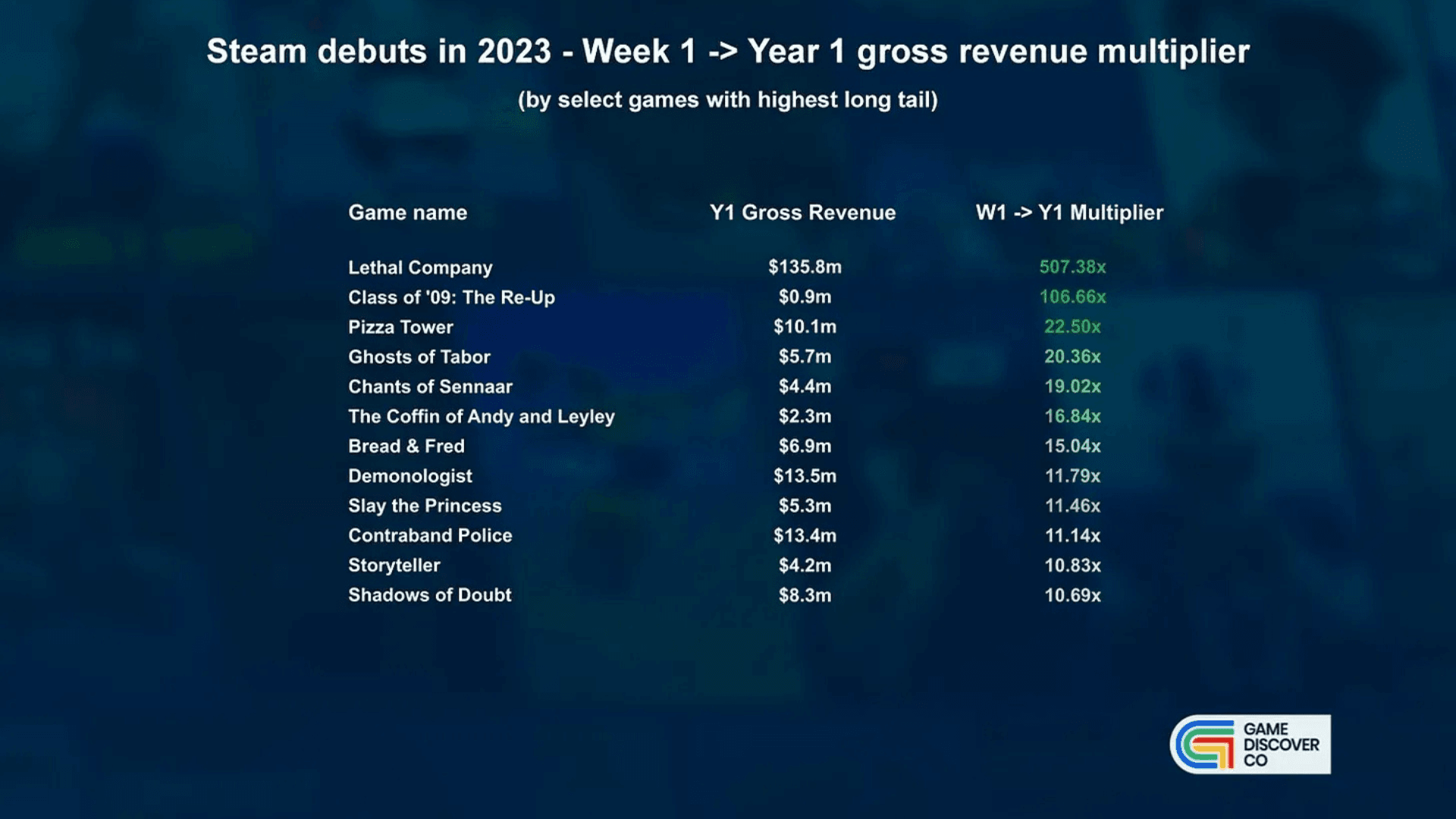 State of Steam Game Sales in 2024
