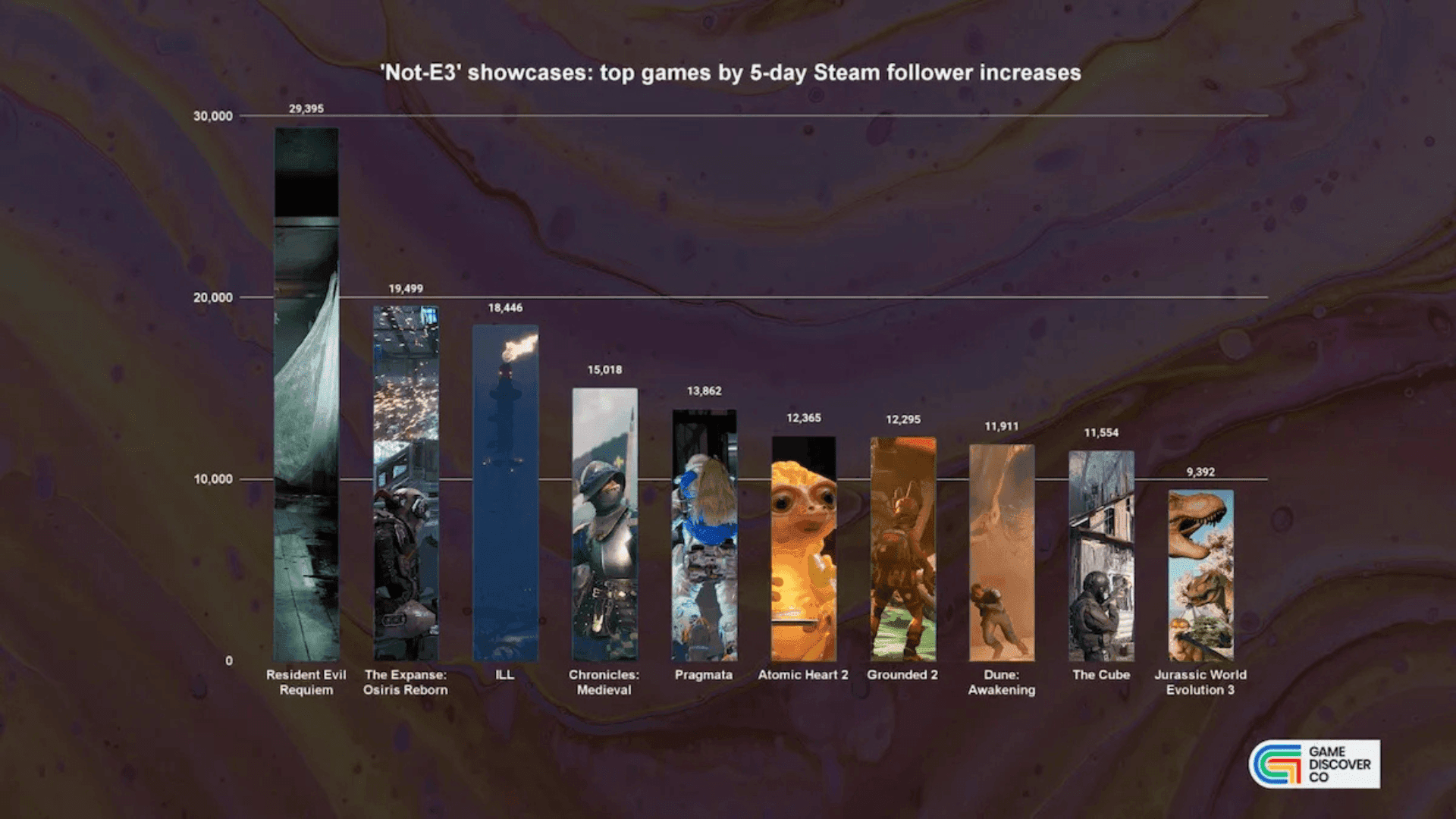Most Popular Games from Not-E3
