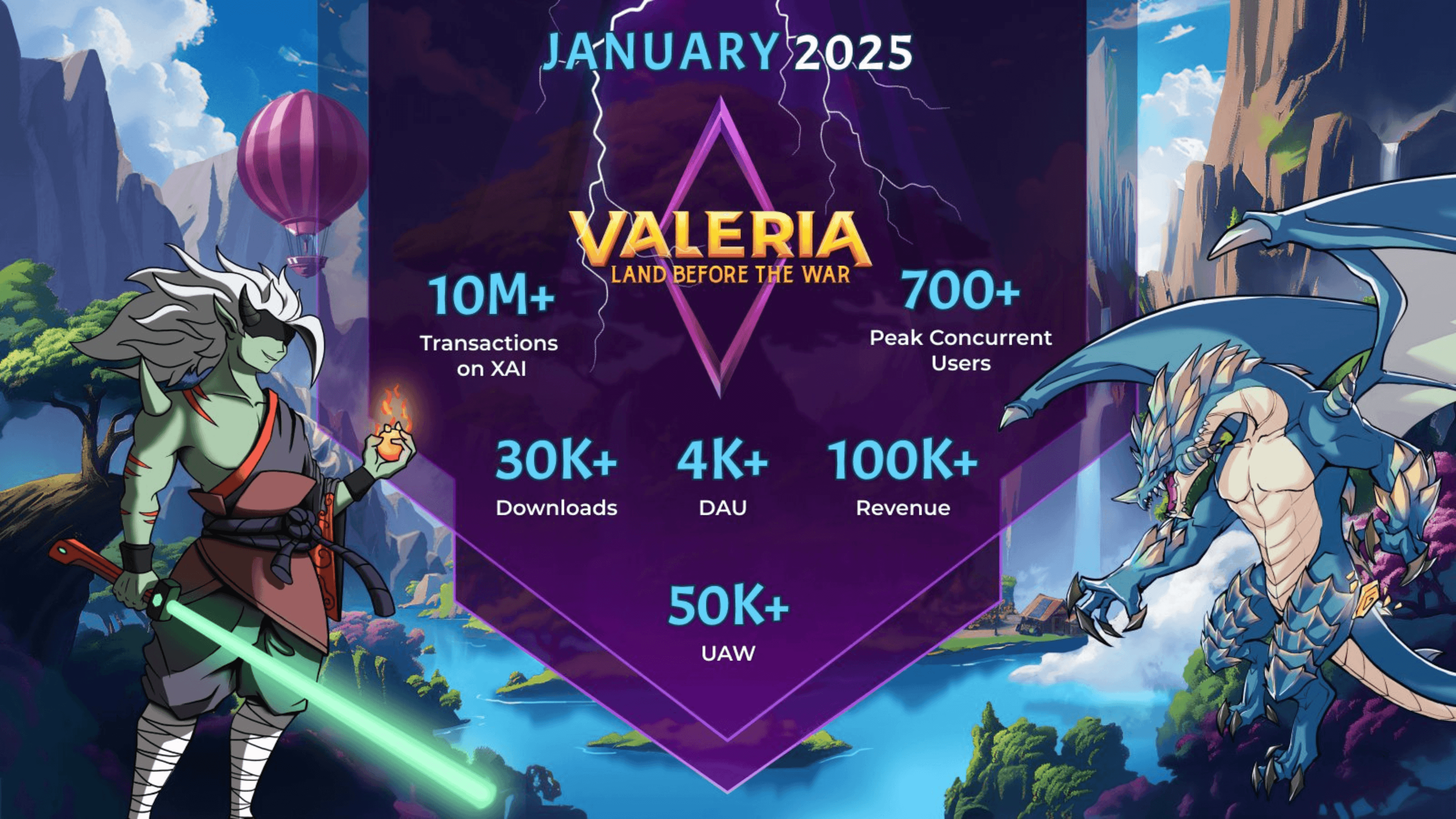 Valeria Games Suspends Development Due to Lack of Funds