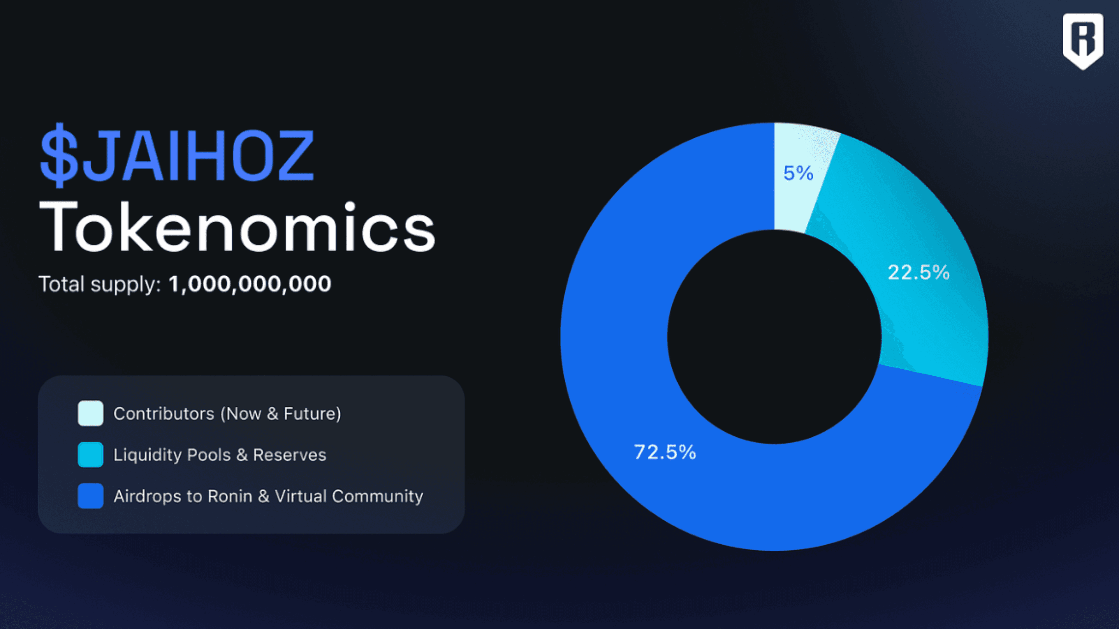 Virtuals and Ronin Collaborate to Launch JAIHOZ