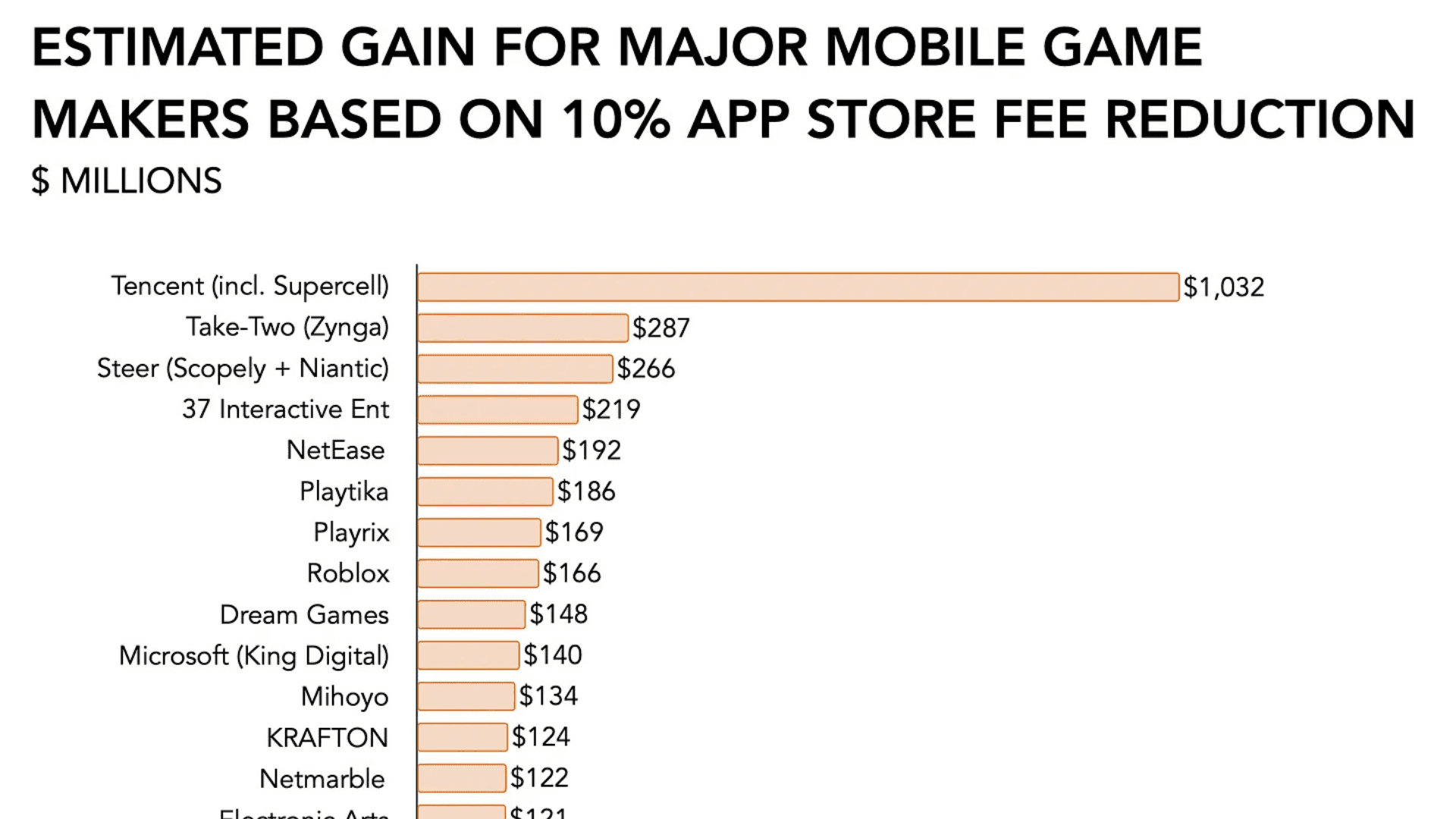 What Epic Games’ Legal Victory Means for Mobile