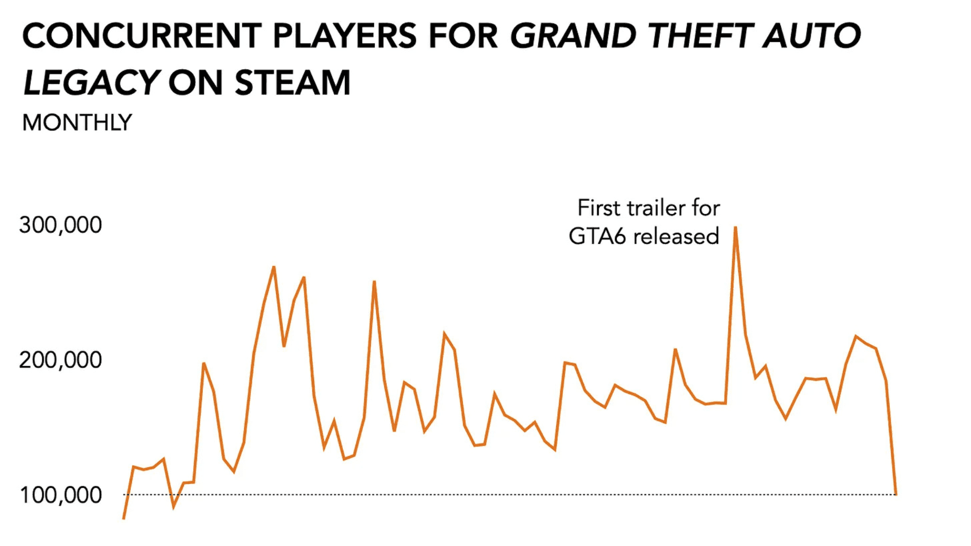 Why Did Rockstar Games Delay Grand Theft Auto 6