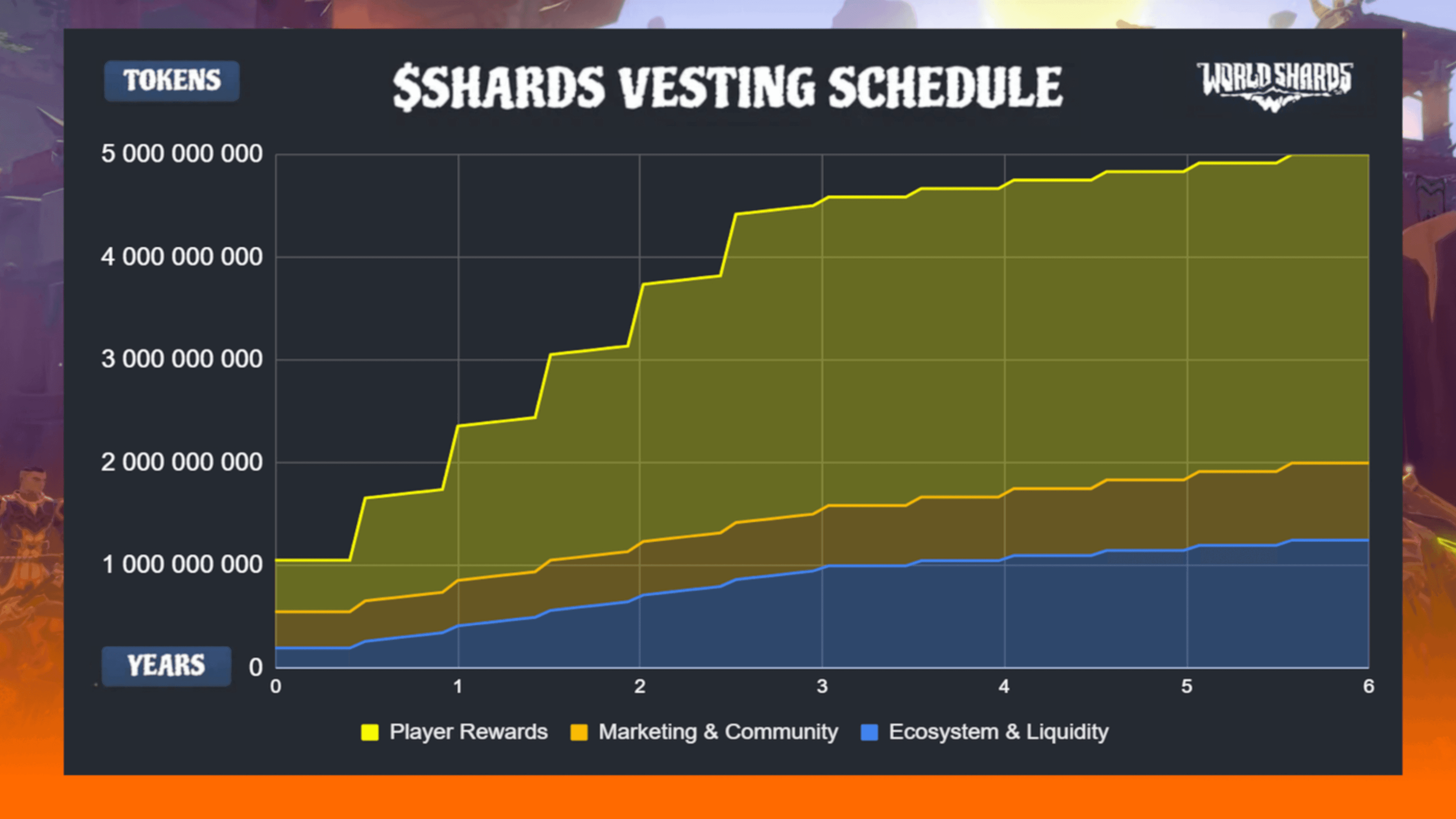 WorldShards Economy: Tokenomics and $SHARDS