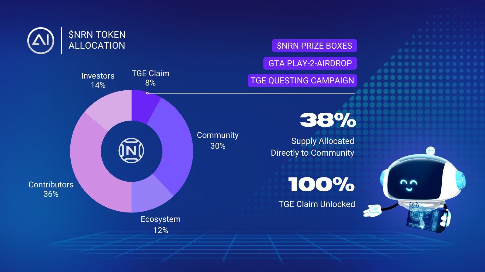 AI Arena Launching Neuron $NRN Token on Arbitrum