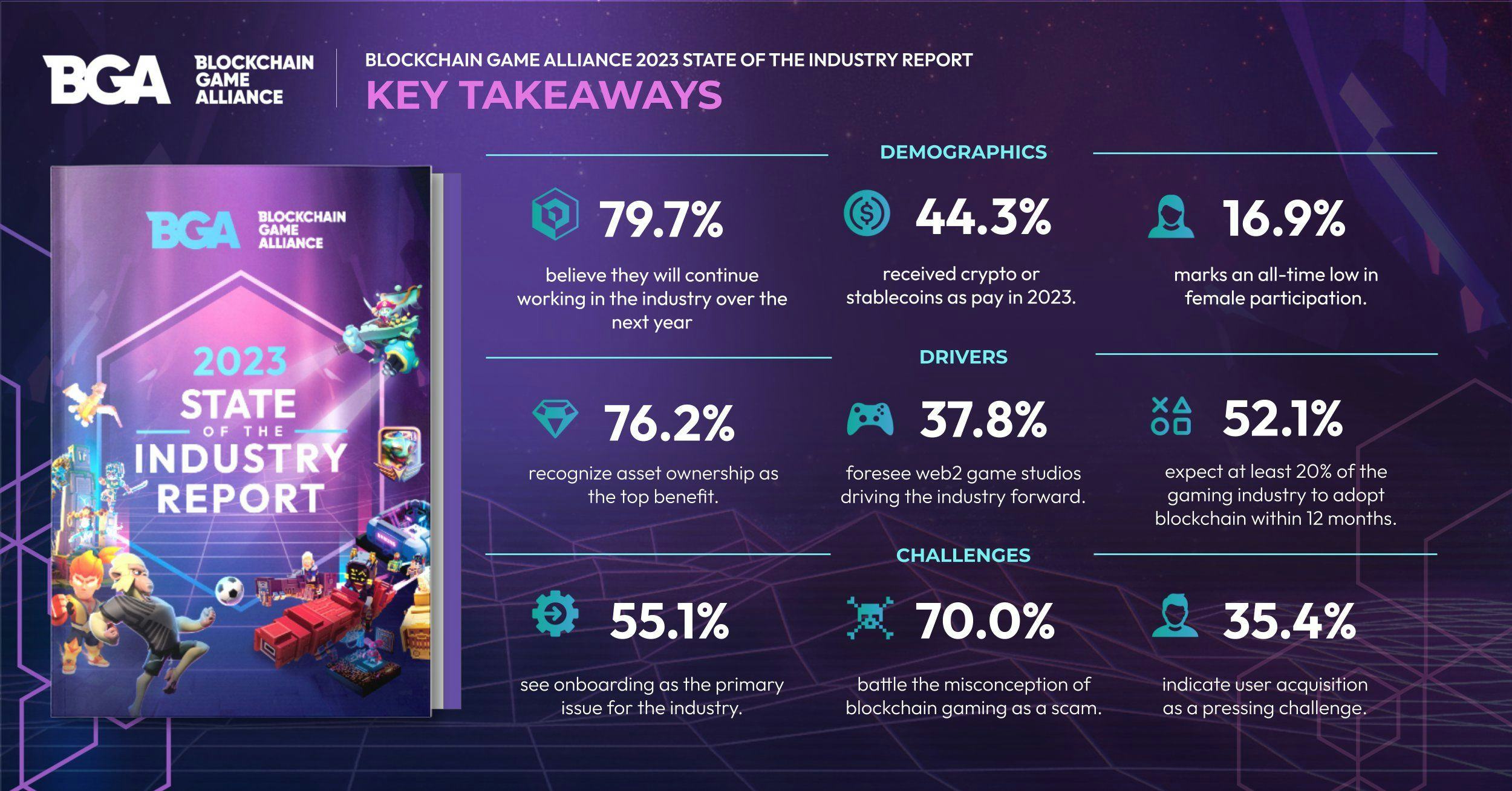 Blockchain Game Alliance Industry Report: Key Trends and Insights