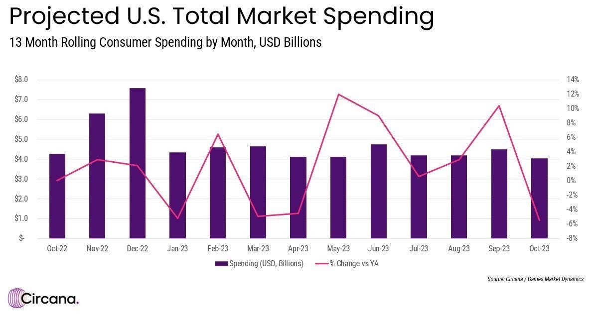Circana market spending.jpg