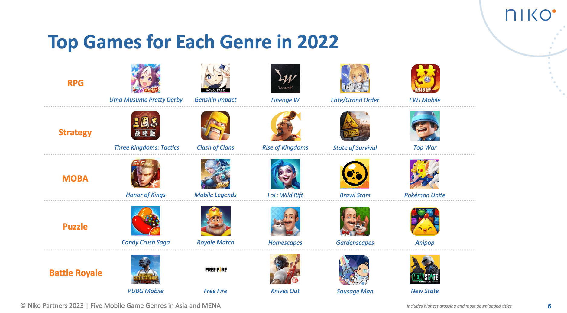 Niko Partners and AppMagic Mobile Game Genres Report.png