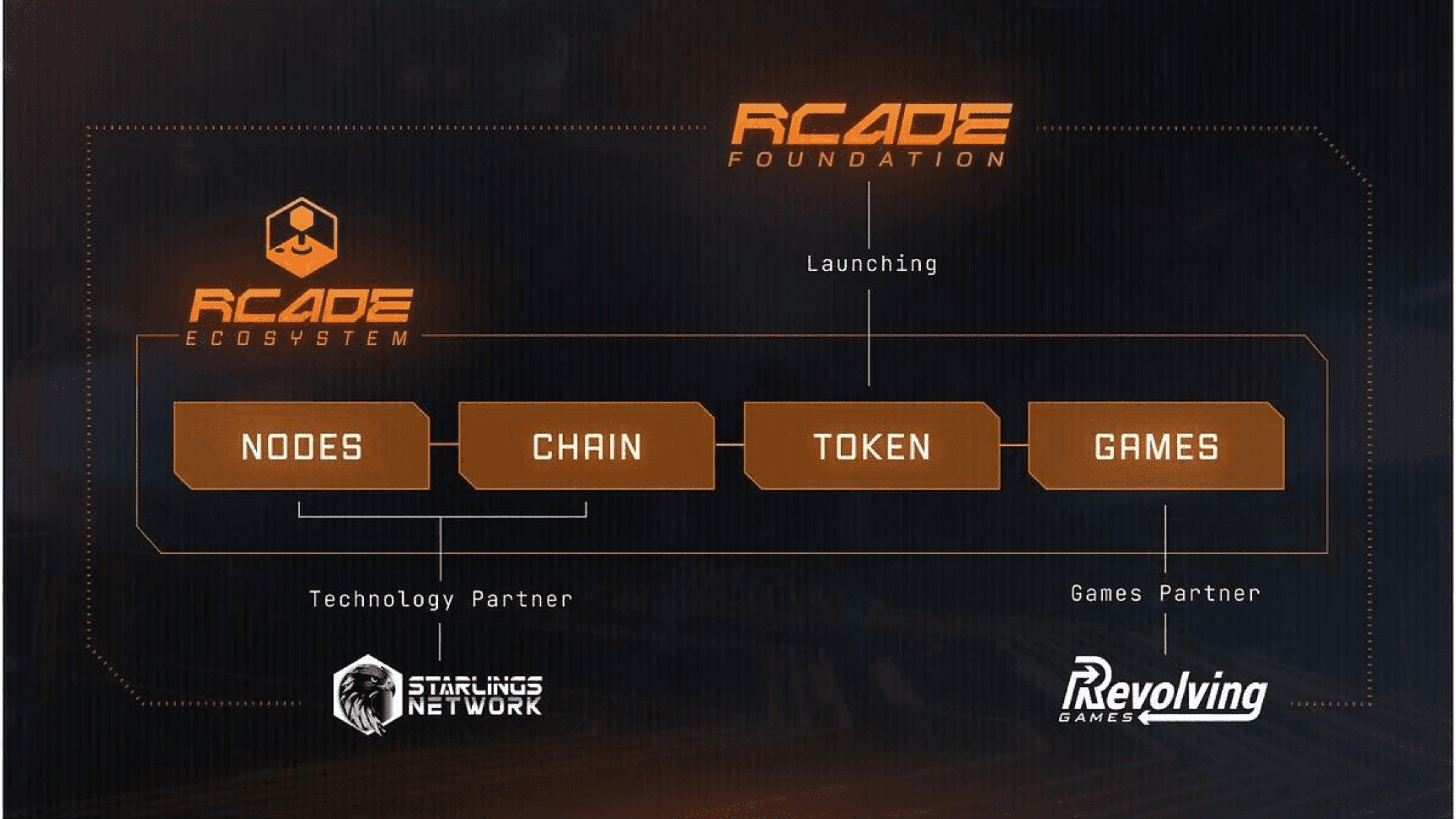 Revolving Games Reveals New Node Network