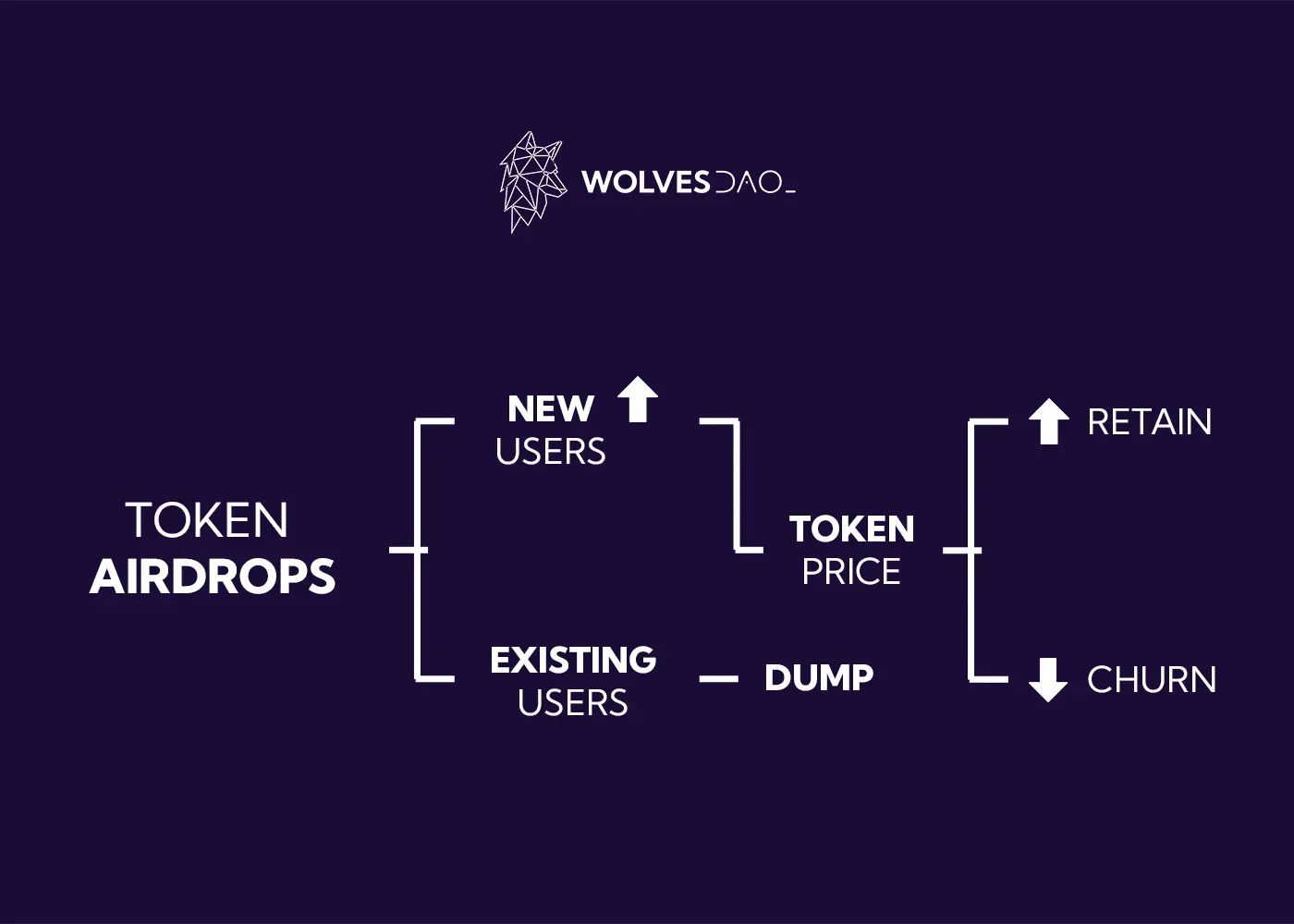 WolvesDAOTokens1