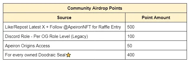 Everything you need to know about Apeiron