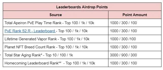 Everything you need to know about Apeiron