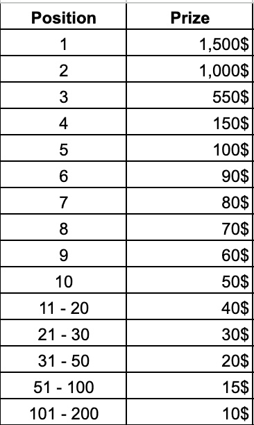 DOGAMÍ World Championship $450K Prize Pool