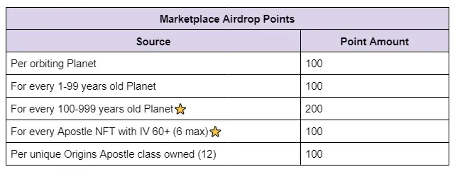 Everything you need to know about Apeiron