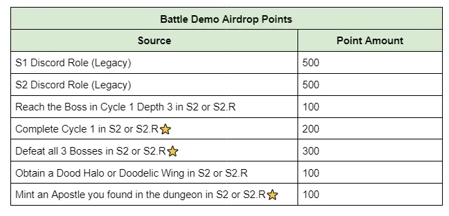 Everything you need to know about Apeiron