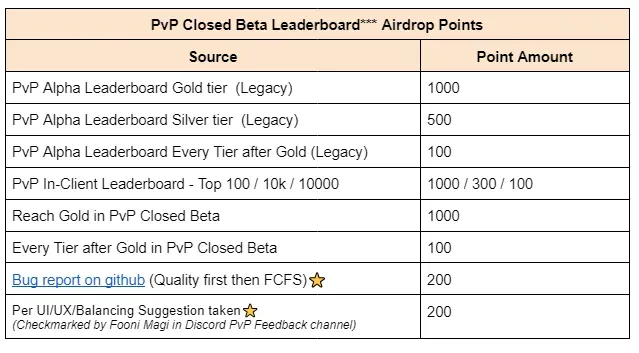 Everything you need to know about Apeiron