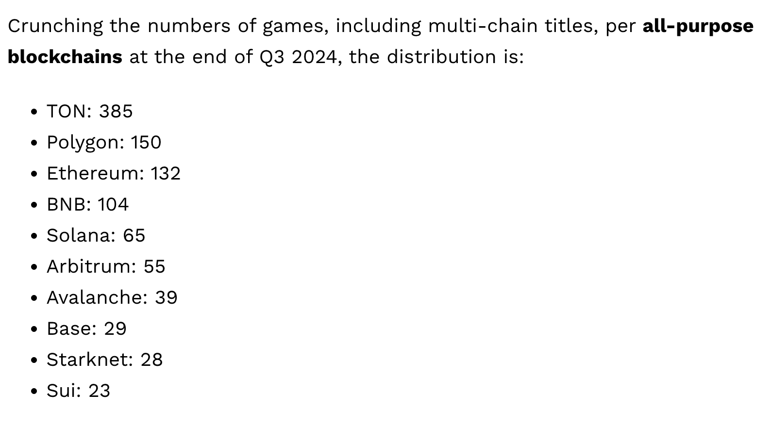 320% Growth of Gaming Titles on TON During Q3 2024