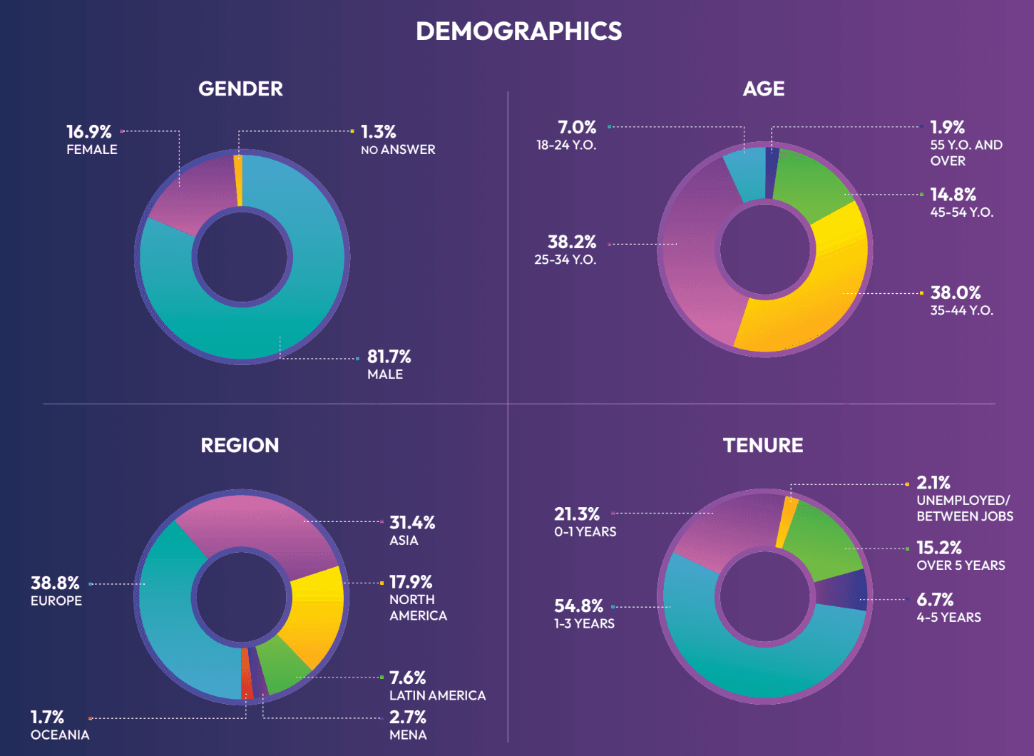 Addressing Diversity Challenges in Blockchain Gaming