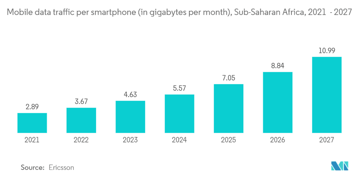 Africa Gaming Market to Hit $3.72 Billion by 2029