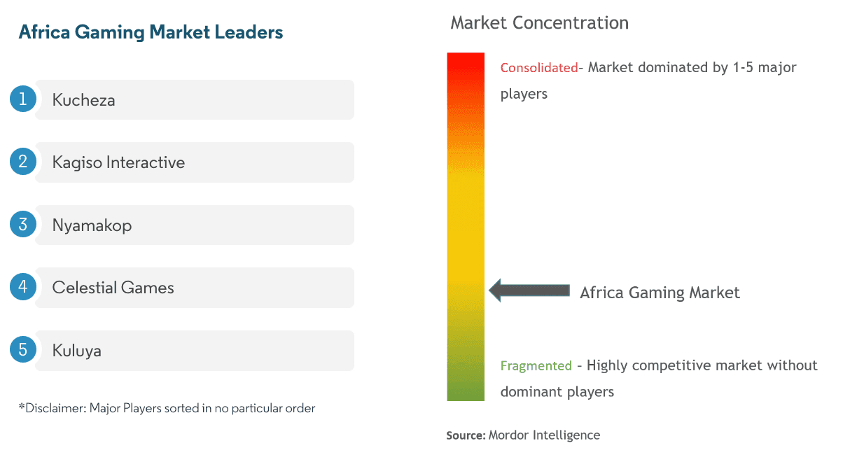 Africa Gaming Market to Hit $3.72 Billion by 2029