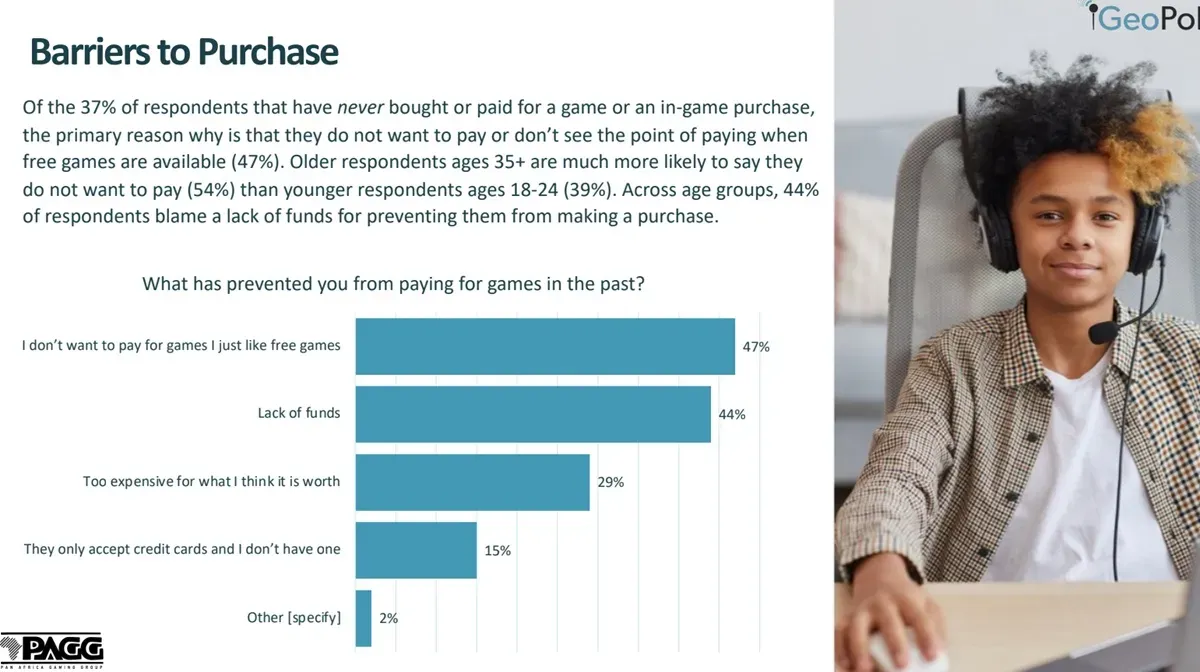 African Gaming Industry Set to Surpass $1B in 2024