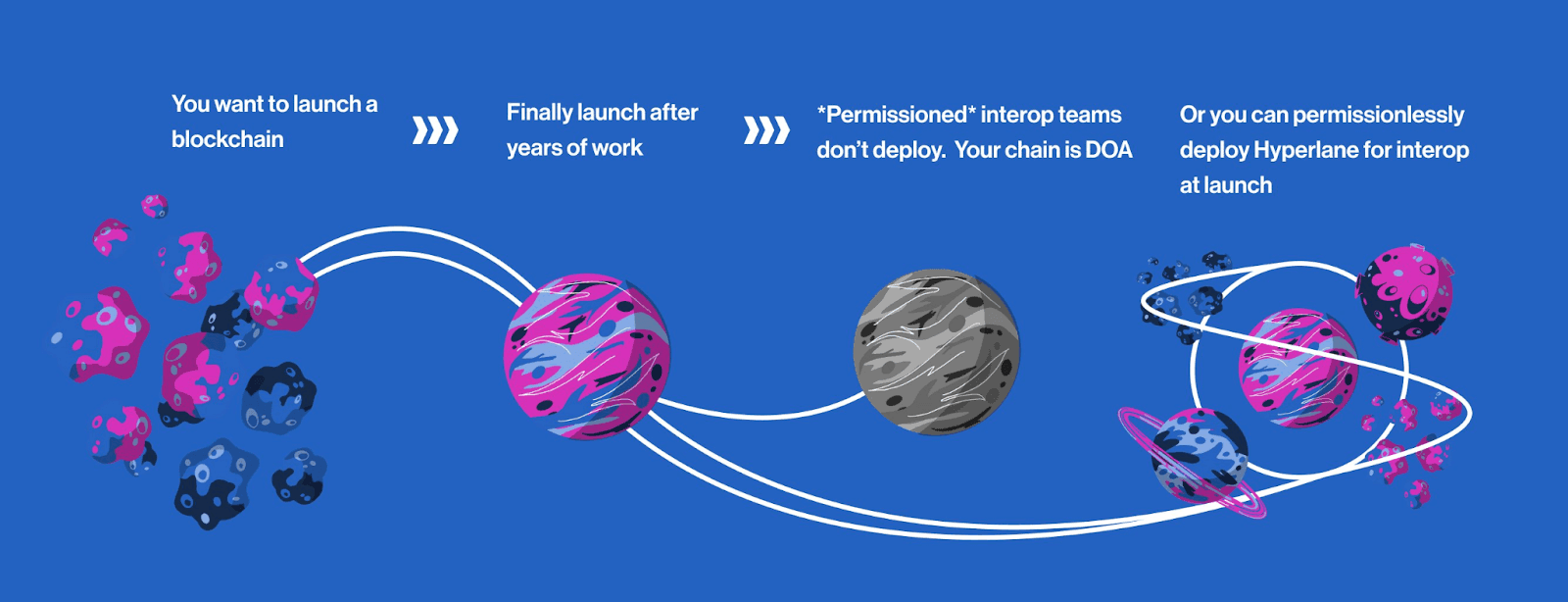 Ancient8 Collaborates with Hyperlane