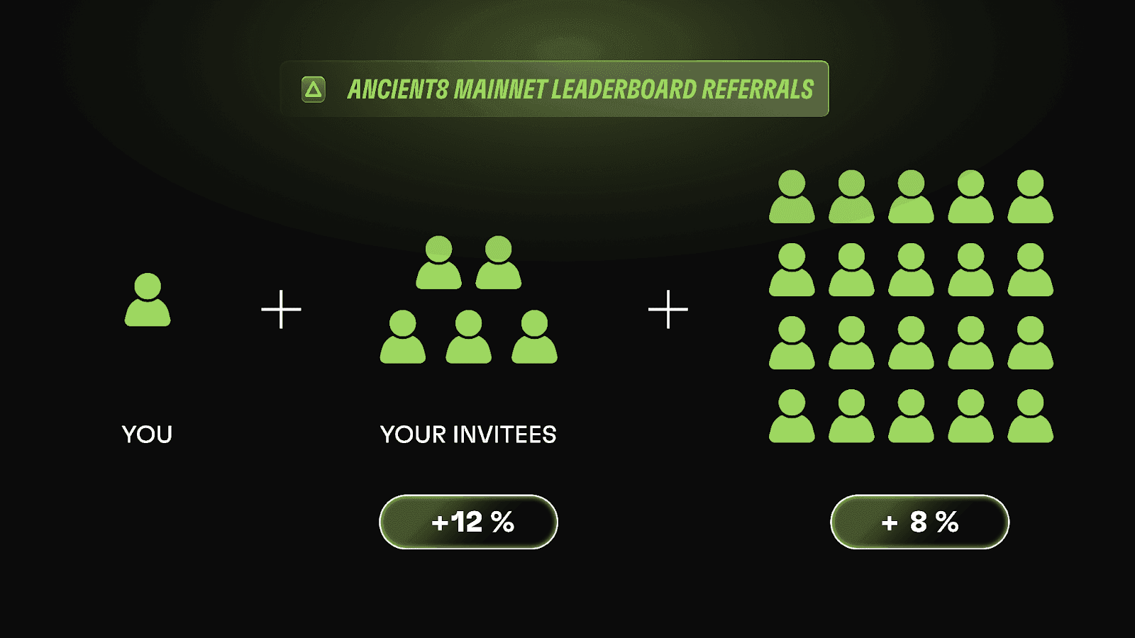 Ancient8 Launches Phase 3 of Odyssey with New Play To Airdrop Leaderboard