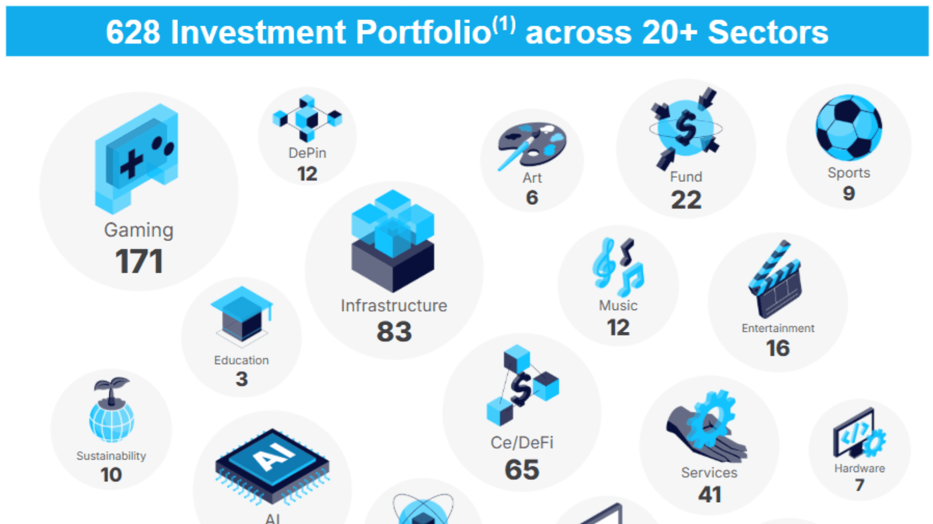 Animoca's Nasdaq Listing at $2.4 Billion Valuation