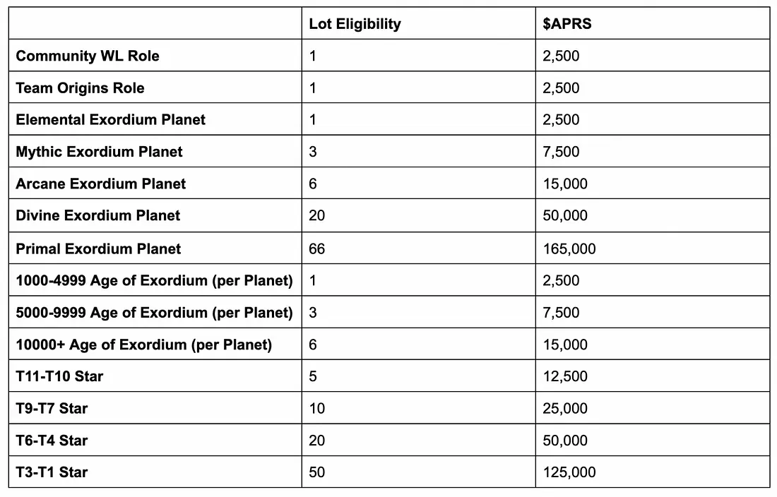 Apeiron Token Sale and PvP Competition
