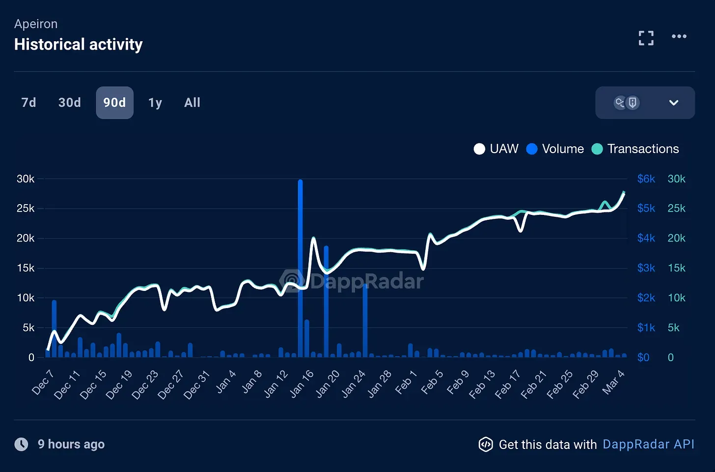 Apeiron's Ecosystem Token $APRS is Launching on Ronin