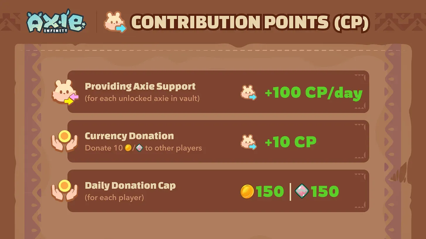 Axie Infinity Classic Guild Leaderboards S1 Live