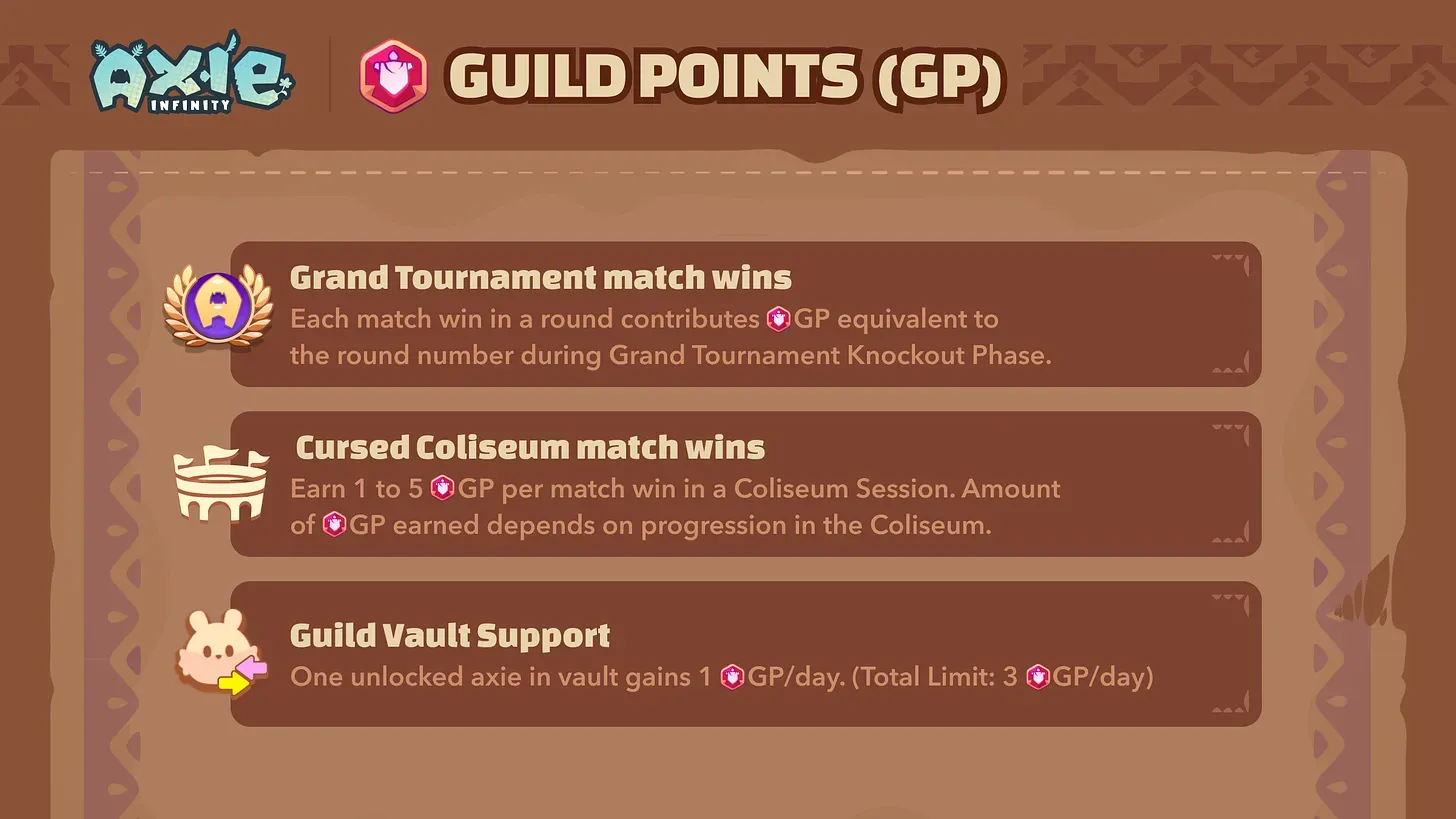 Axie Infinity Classic Guild Leaderboards S1 Live