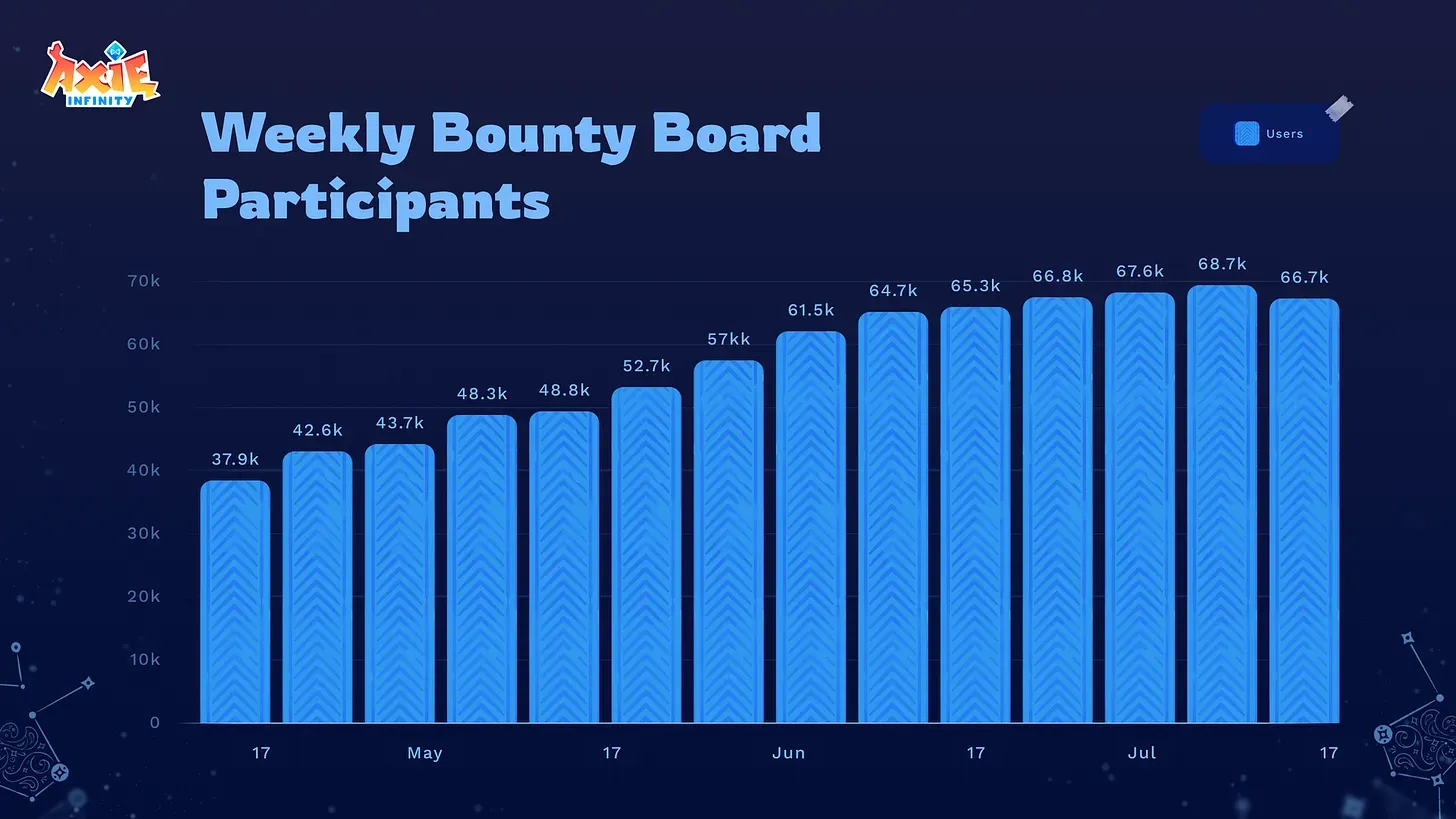 Axie Infinity July 2024 Development Update