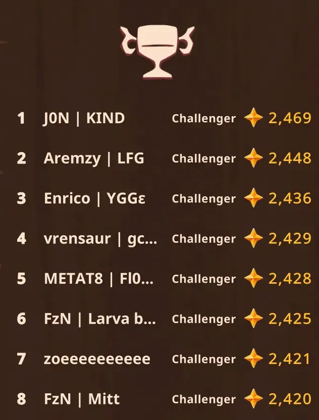 Axie Infinity Origins S9 Final Era with 28.4K AXS Rewards